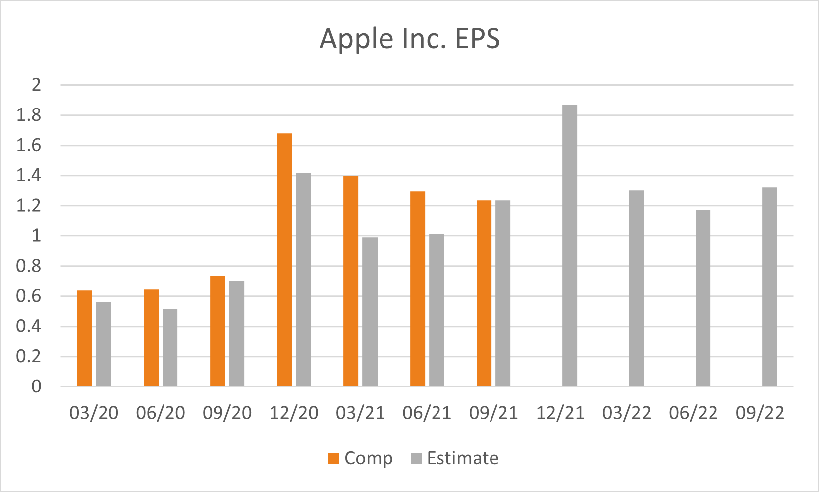 APPLE Inc. (APPL) Rivkin