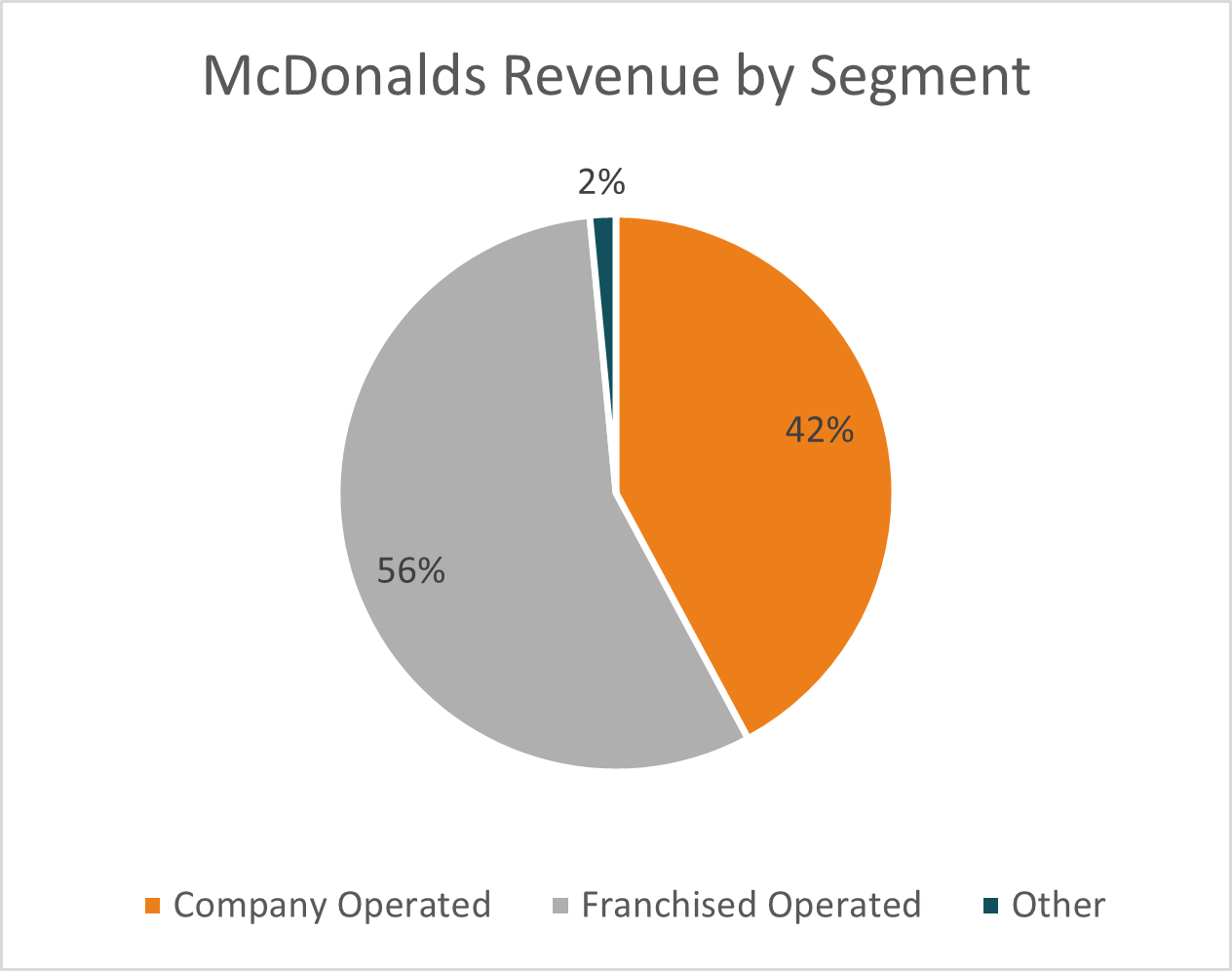 McDonalds Corporation (MCDNYSE) Rivkin
