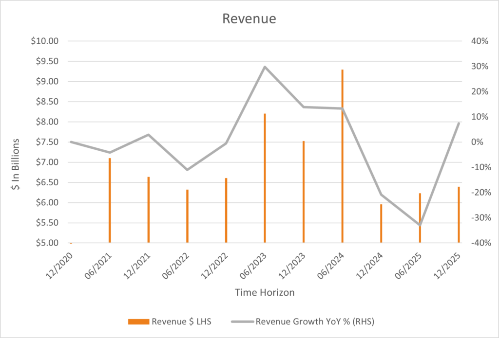 Suncorp Inc. (ASXSUN) The Rivkin Report