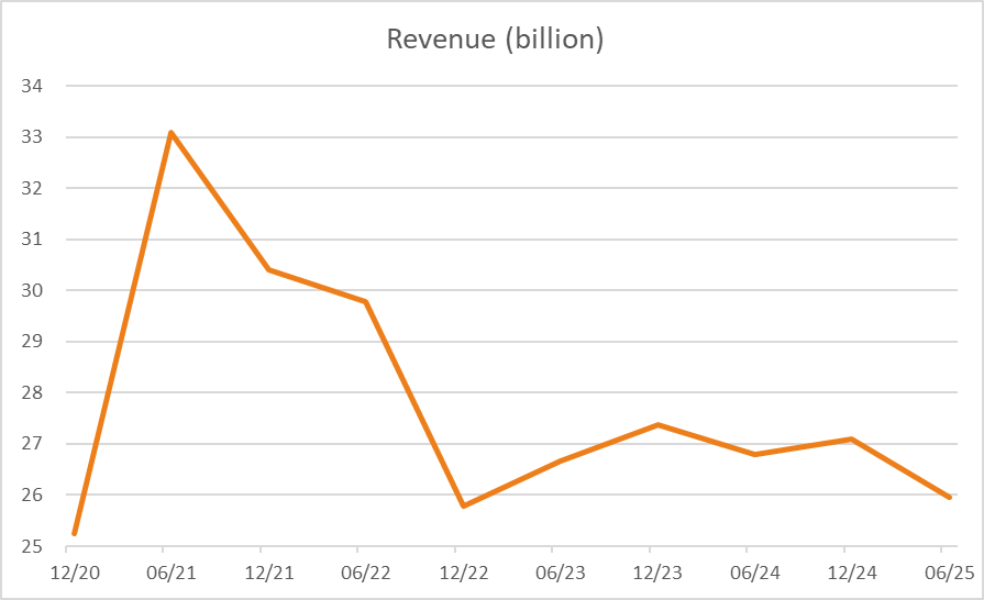 Rio Tinto Ltd (RIOASX) The Rivkin Report